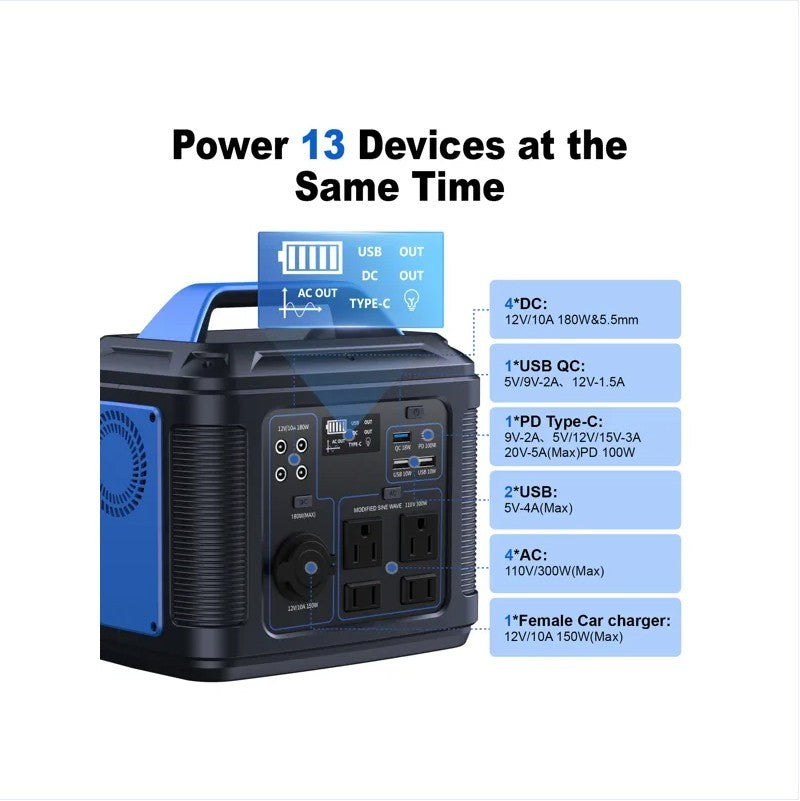 296Wh 80000mAh Lithium Battery Solar Powered Generator For Outdoor Camping RV Home, Etc