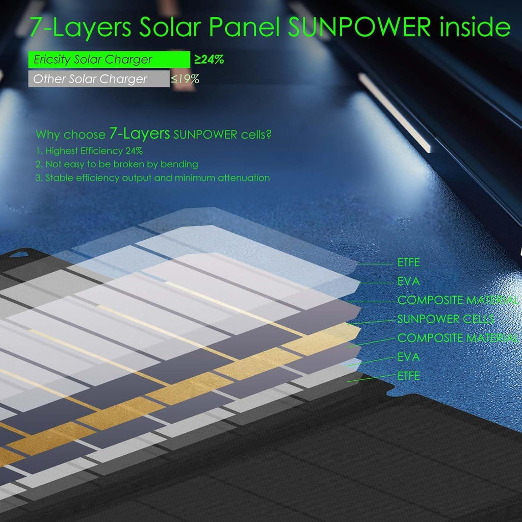 Portable Foldable Solar Panel Charger 36W USB Phone Charger