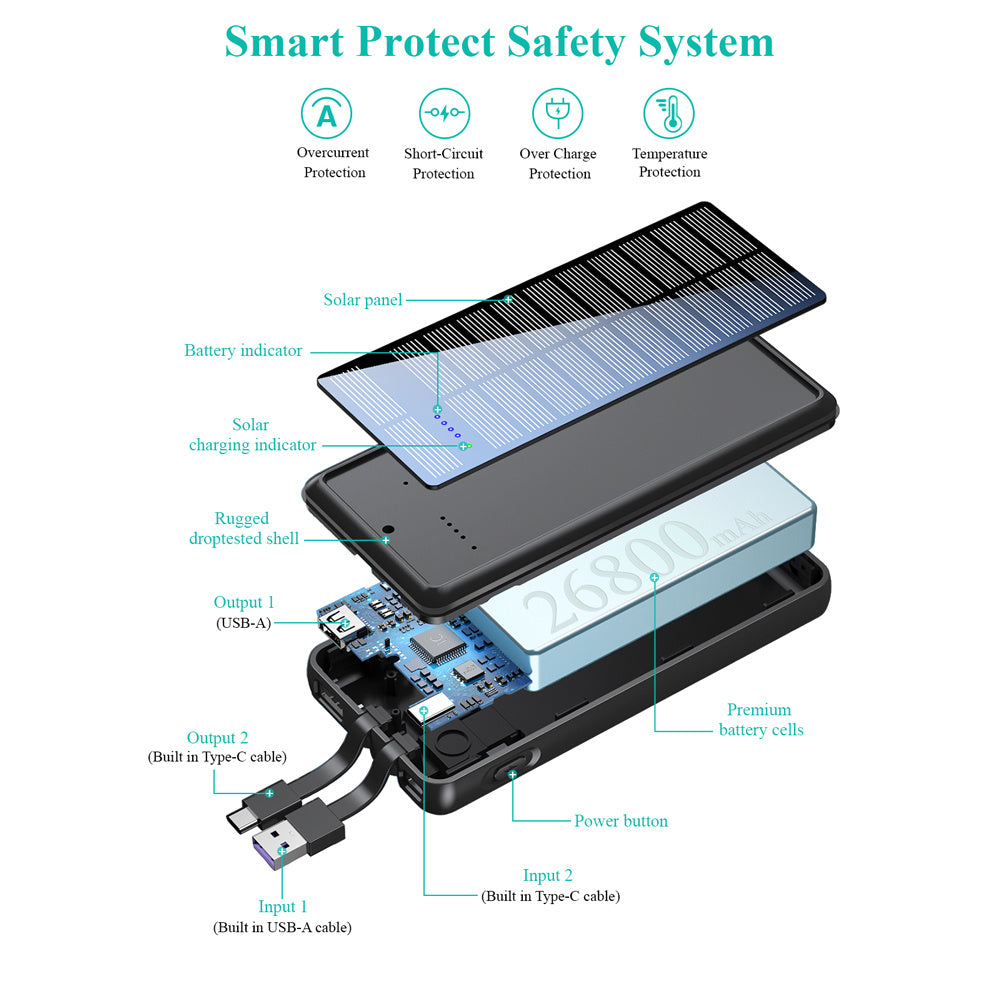 Dual-Wire Solar Power Bank (1pc)